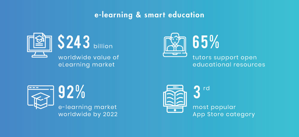 How much does it cost to develop an educational app?