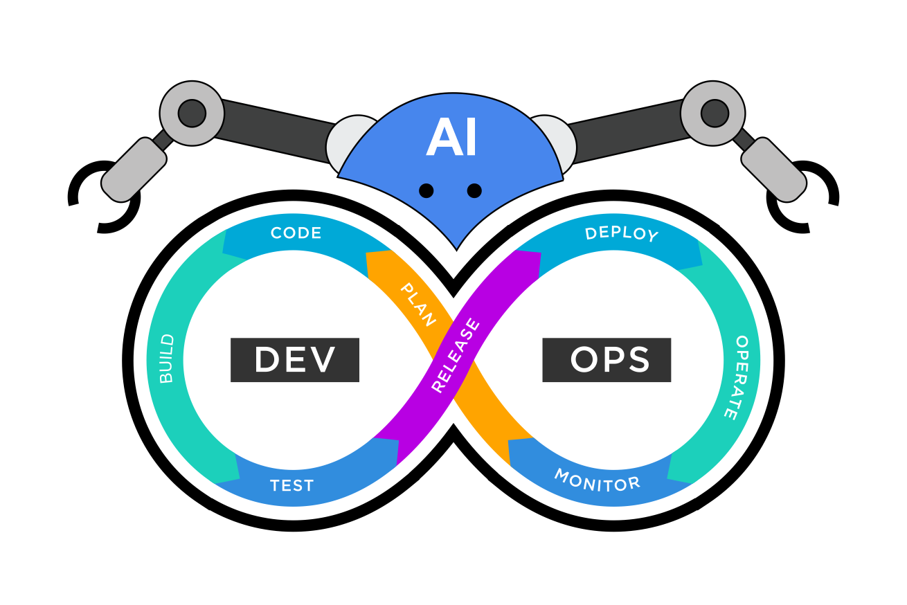 AI In DevOps: Automation And Efficiency