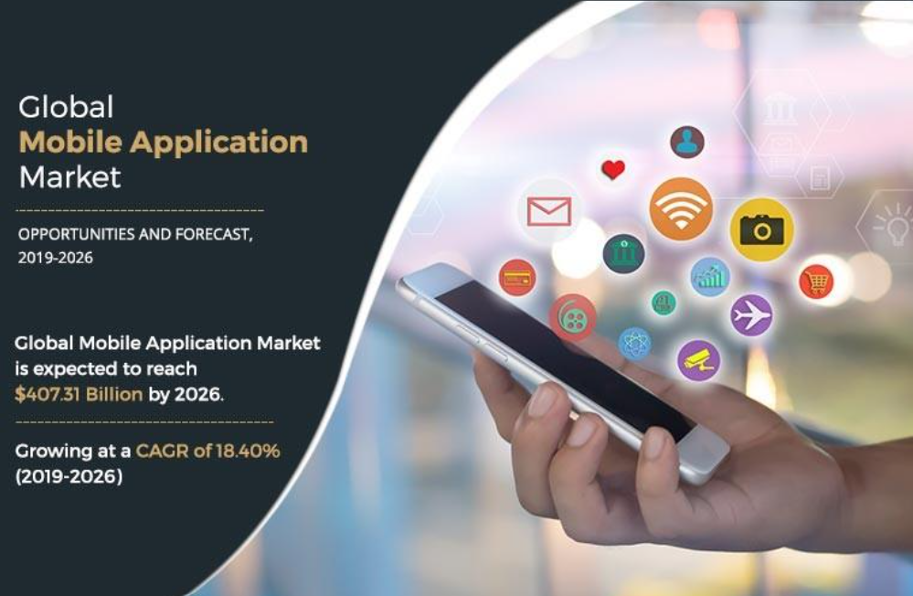 Market Overview of Mobile App Development 