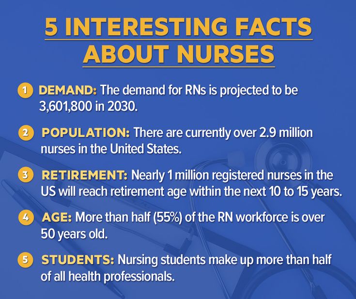 Facts about nurses