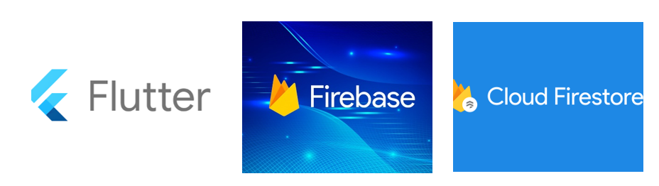 Flutter + Firebase + Cloud Firestore