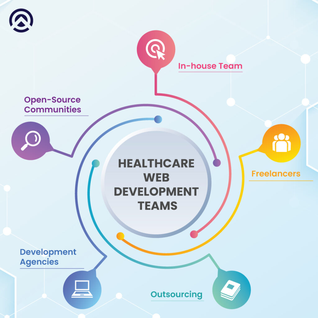  Healthcare Web Development Teams 