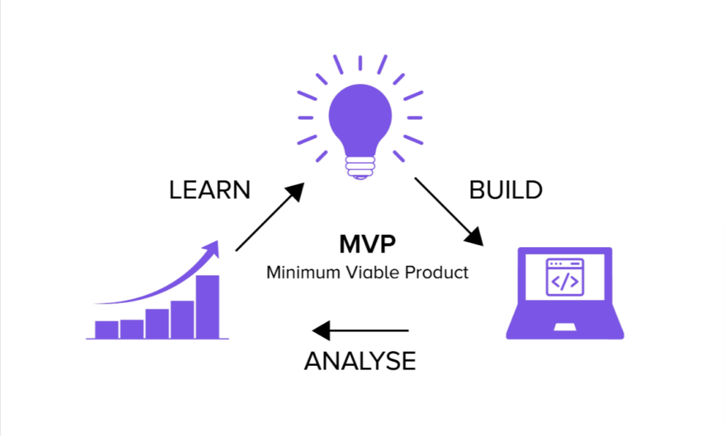 Minimum Viable Product MVP