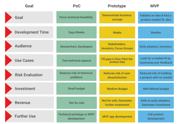 MVP Software Development: A Comprehensive Guide