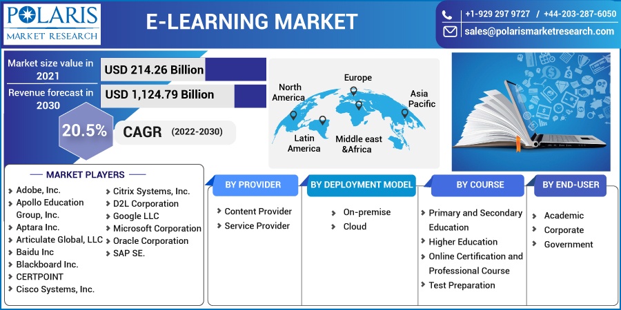 e learning market data