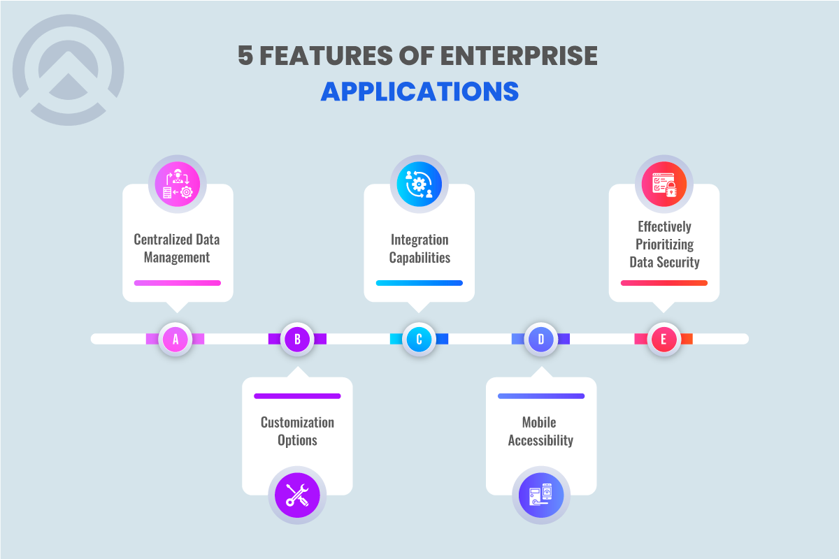 Driving Business Growth: Impact of Enterprise App Development