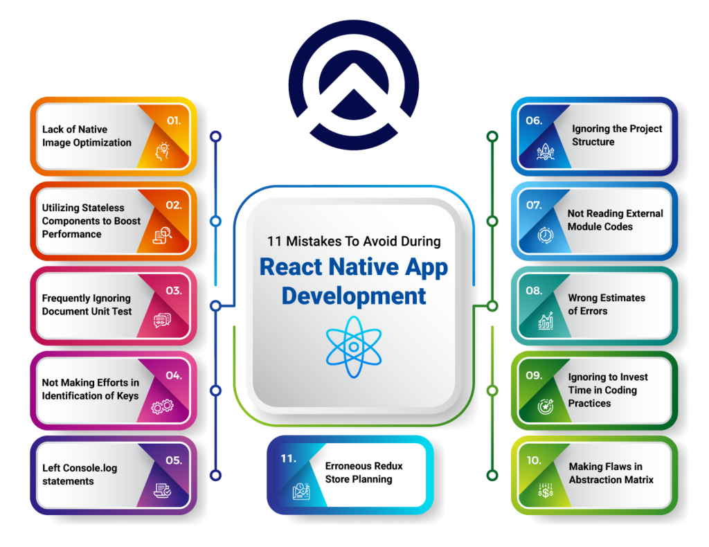 Avoid Mistakes in React Native App Development