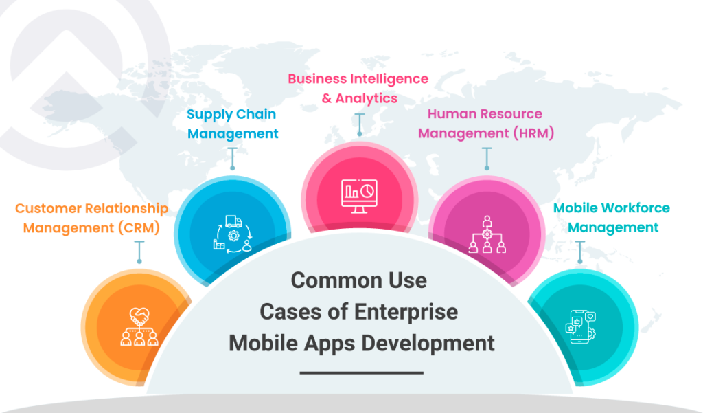 Common use cases for mobile application development