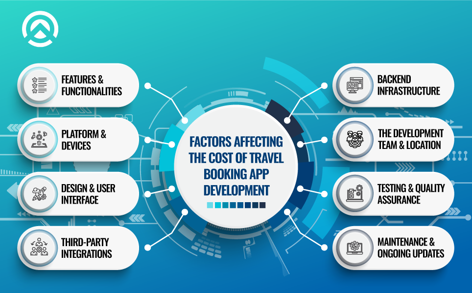 Factors Affecting the Cost of Travel Booking App Development