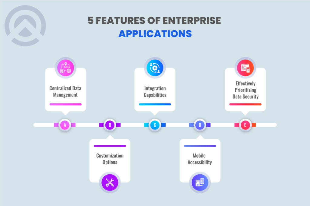 Features of Enterprise Applications