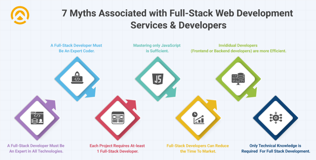 Myths Associated with Full-Stack