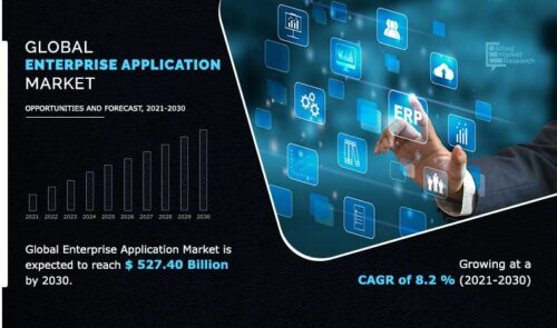 Driving Business Growth: Impact of Enterprise App Development