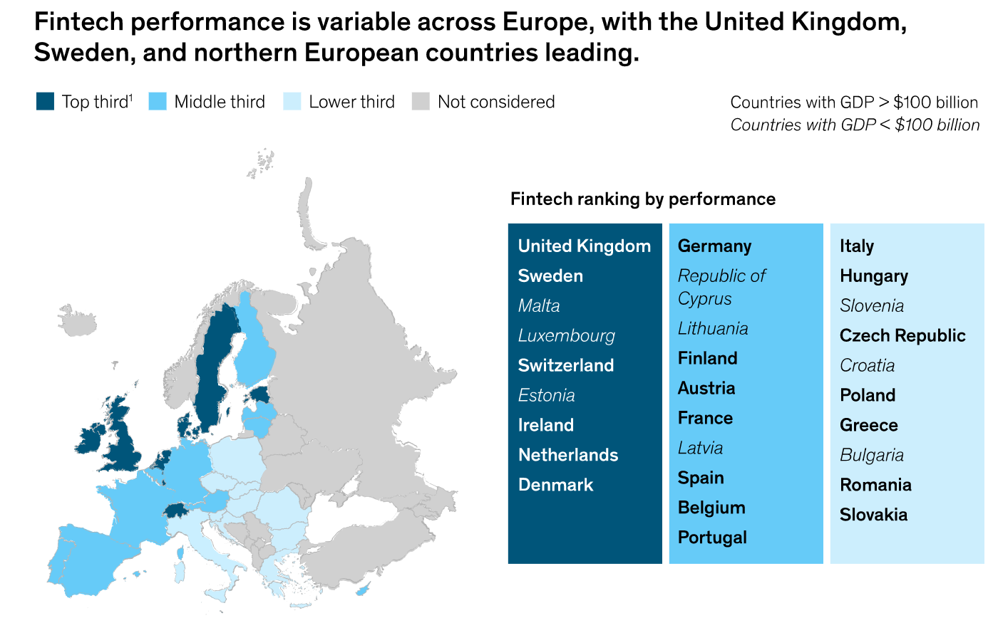 fintech ranking performance