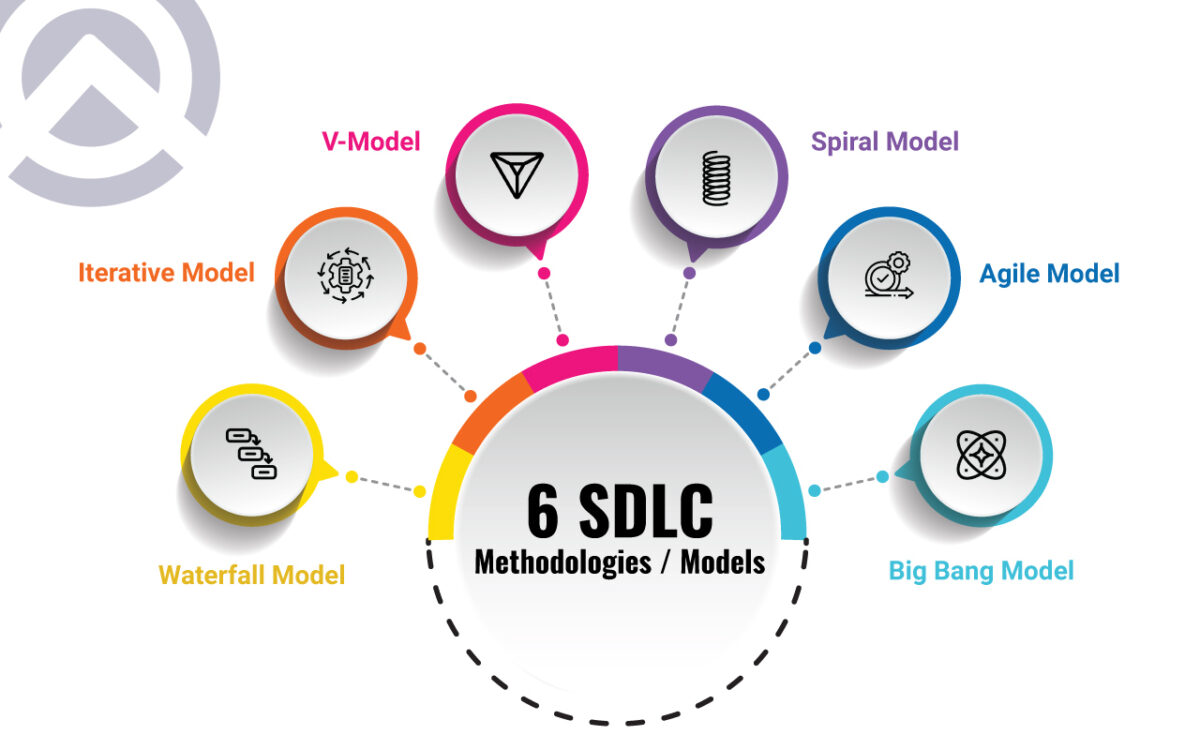 Software Development Life Cycles: Stages, Models & More