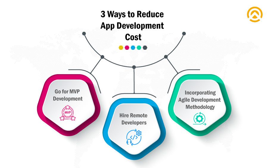 Ways to Reduce App Development Cost