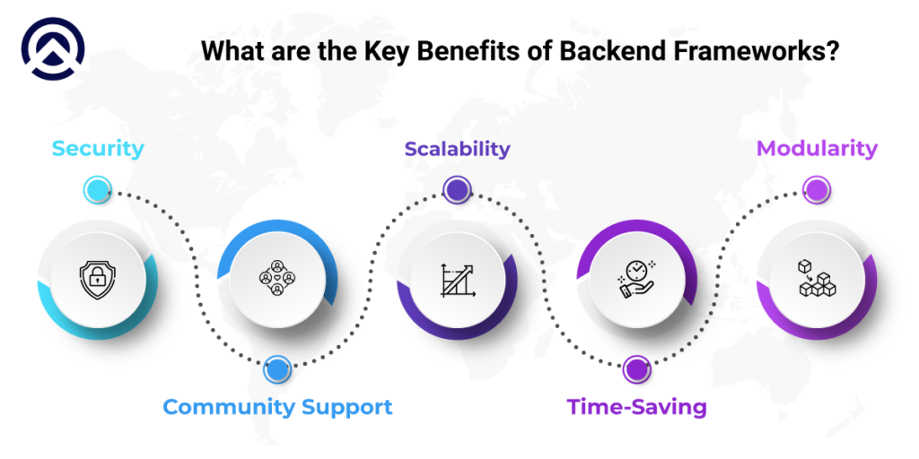 What are the Key Benefits of Backend Frameworks?