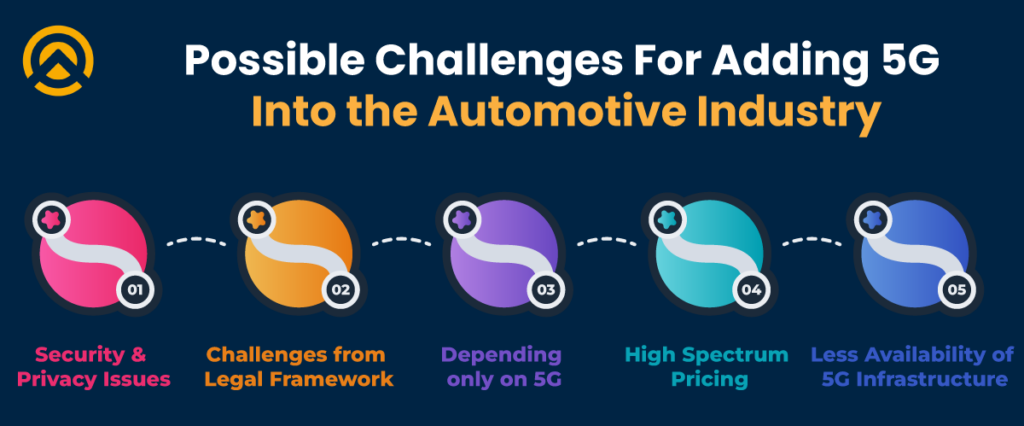 Possible Challenges For Adding 5G Into the Automotive Industry 