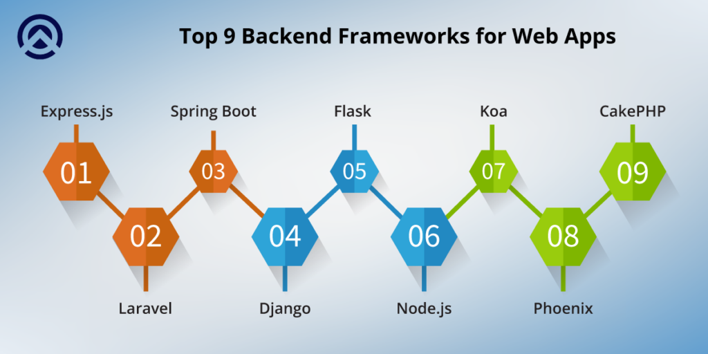 Top 9 Backend Frameworks for Web Apps 