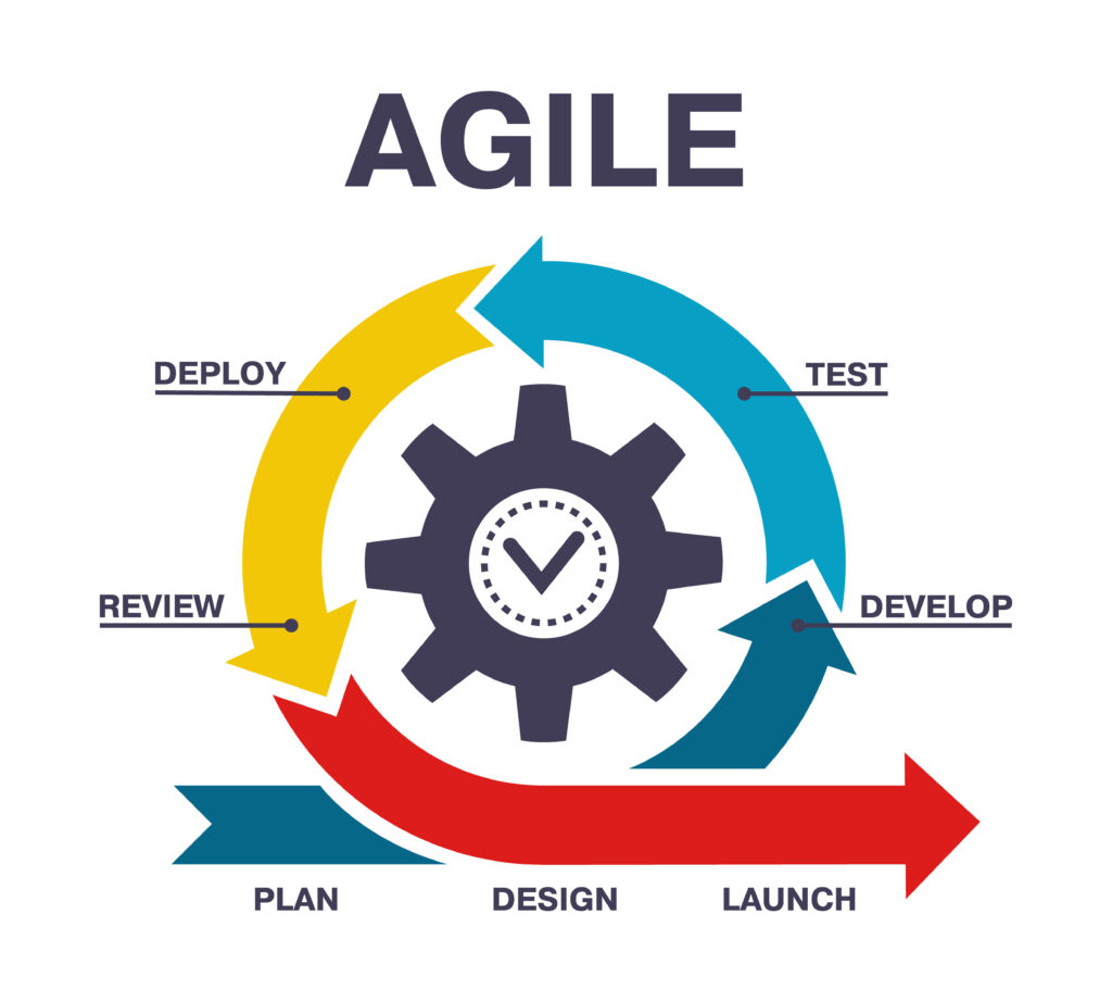 Agile Practices