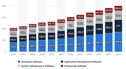 app development data