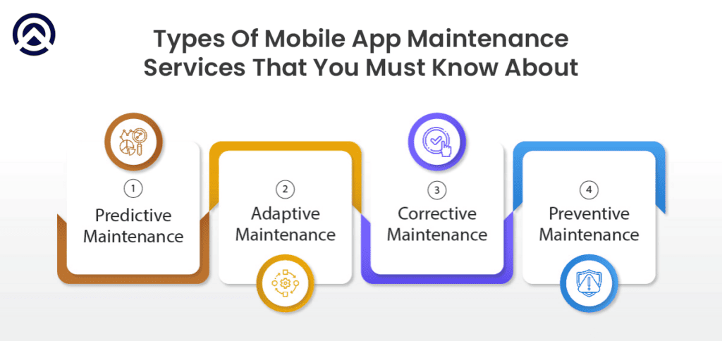 Types Of Mobile App Maintenance Services