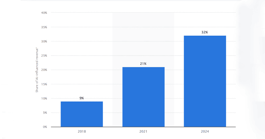 stats of travel industries