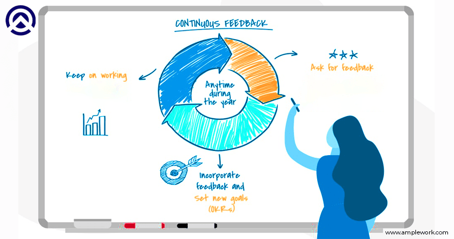 Continuous Integration of Feedback