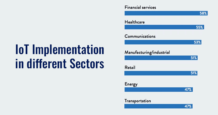 IoT is Transforming Businesses