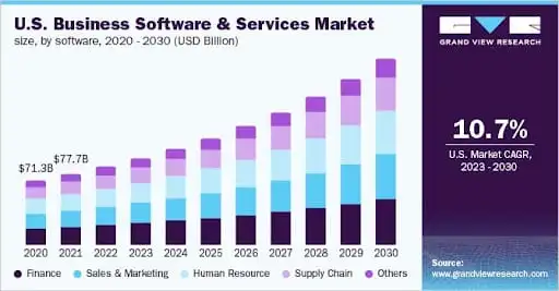 Business-Software-And-Services-Market-Size-Share-Trends-Analysis-Report