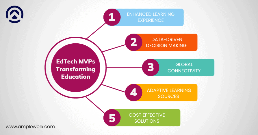 EdTech MVP 