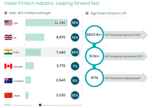 stats by State of the Fintech Union Report