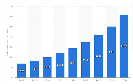 size of the green technology market