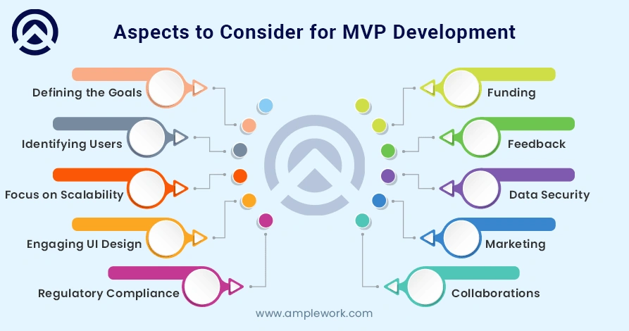 Key Aspects to Craft an MVP for Green Tech Startups