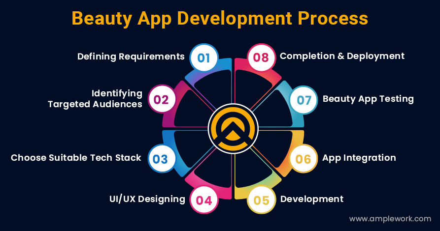 Steps to Create a Customizable Beauty & Wellness Mobile App