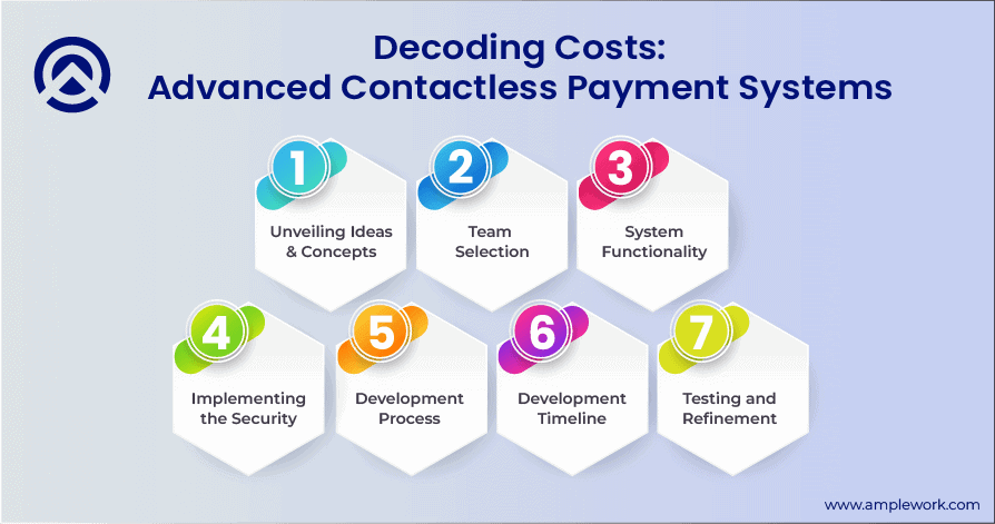 Factors to Decode the Budgeting For Your Advanced Contactless Payment Systems