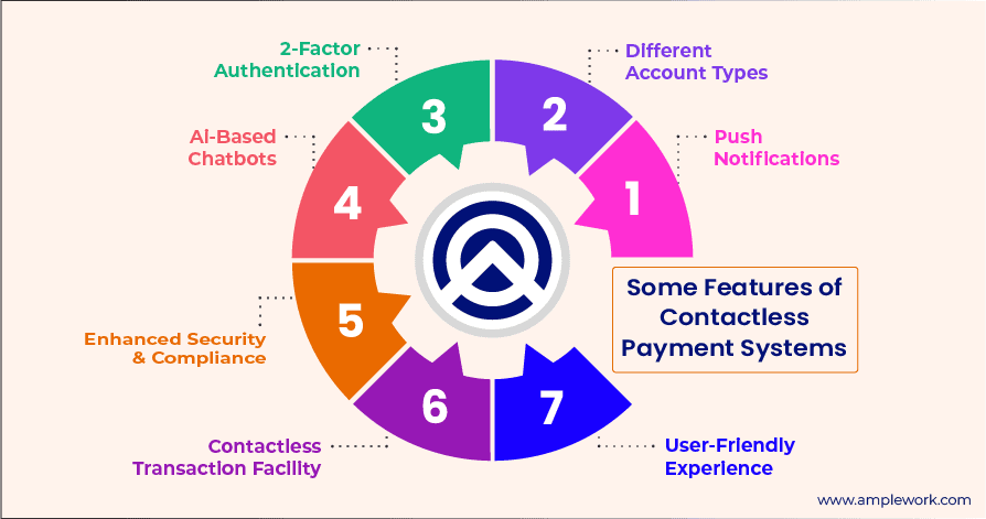 Features of contactless payment systems