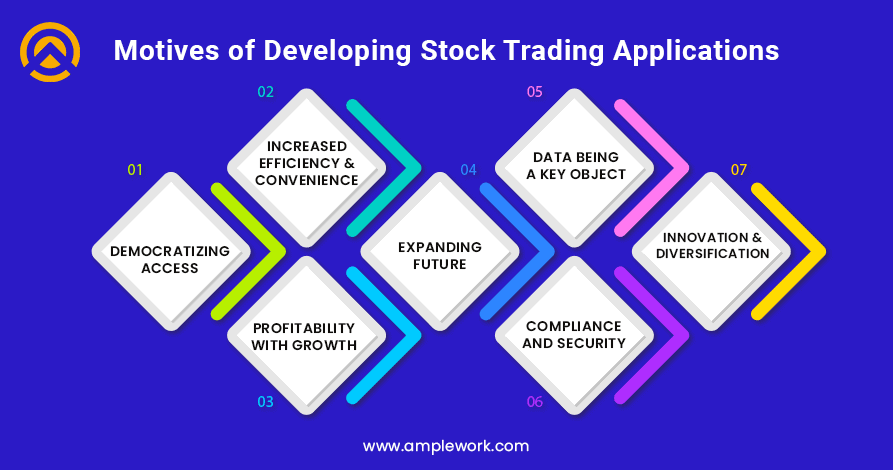 stock trading app development