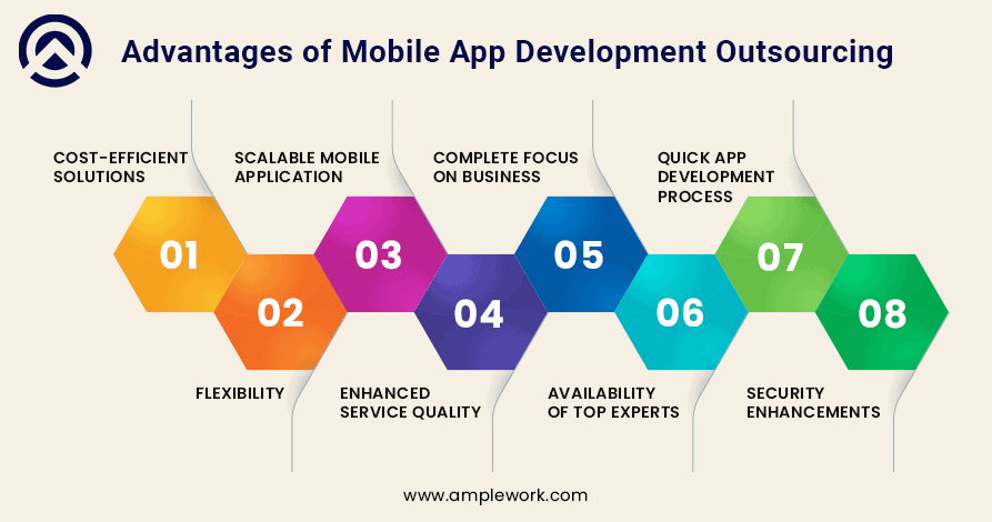 mobile app development outsourcing