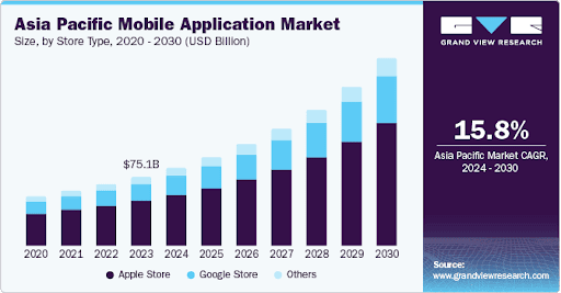 mobile app market data