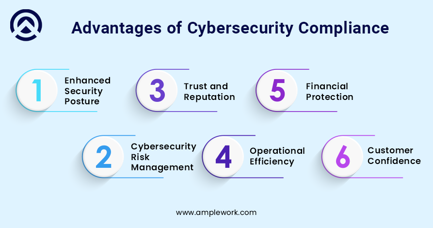 Advantages of Implementing Cybersecurity Compliance