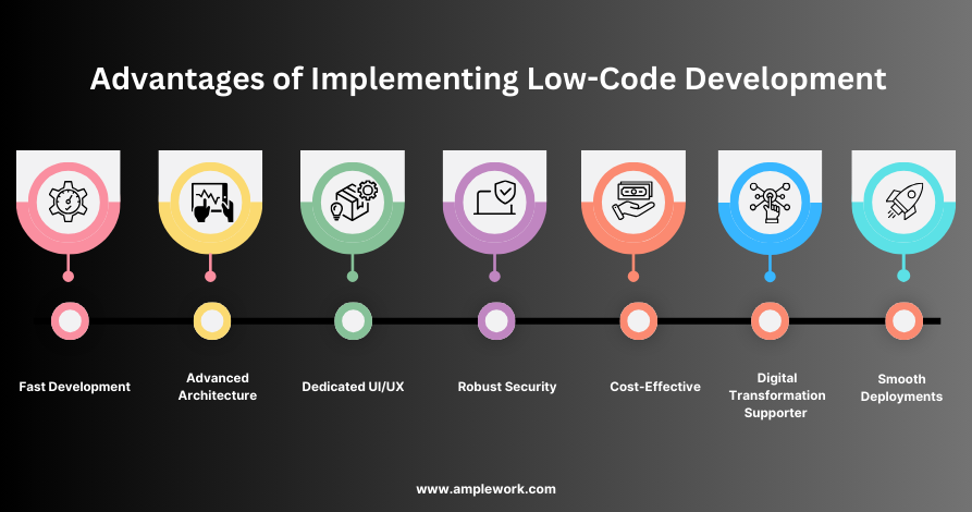 Benefits of Implementing Low-Code  Development