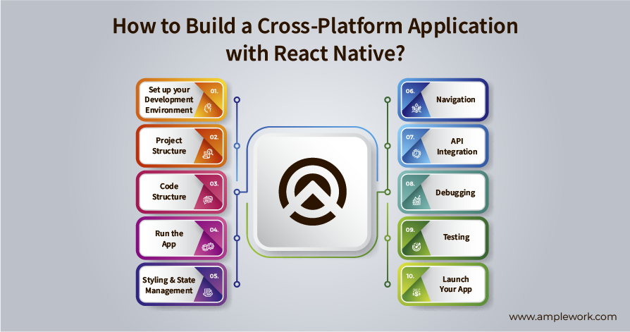 react native app development