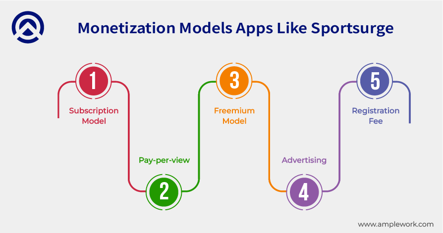 monetization models