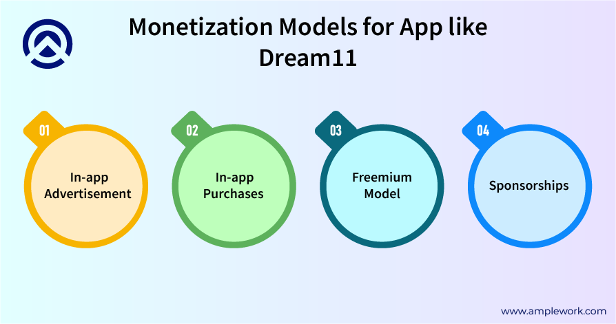 monetization models for dream11