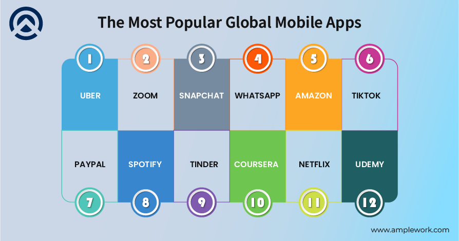 Popular Mobile Apps