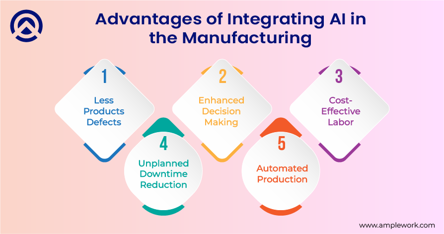 Pros of ai in manufacturing