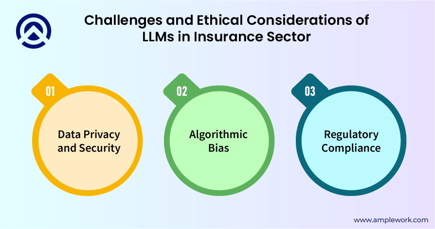 llms challenges in insurance sector