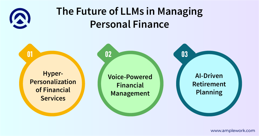 future of llms in fintech