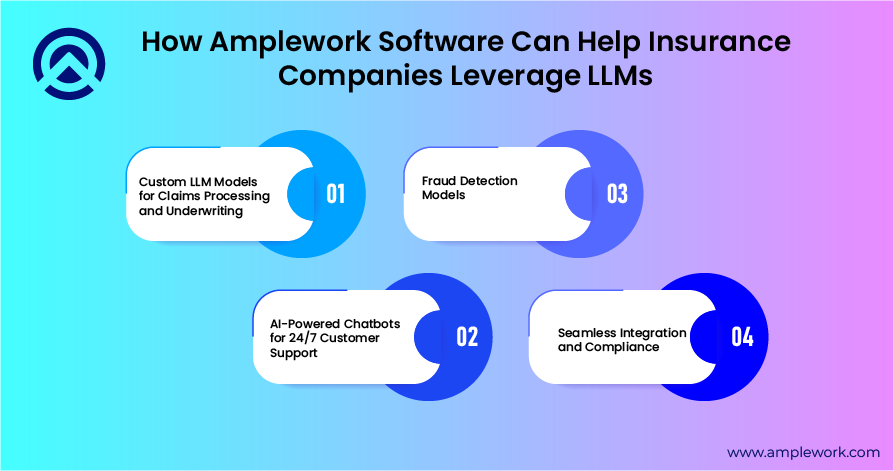 LLMs Solution Company