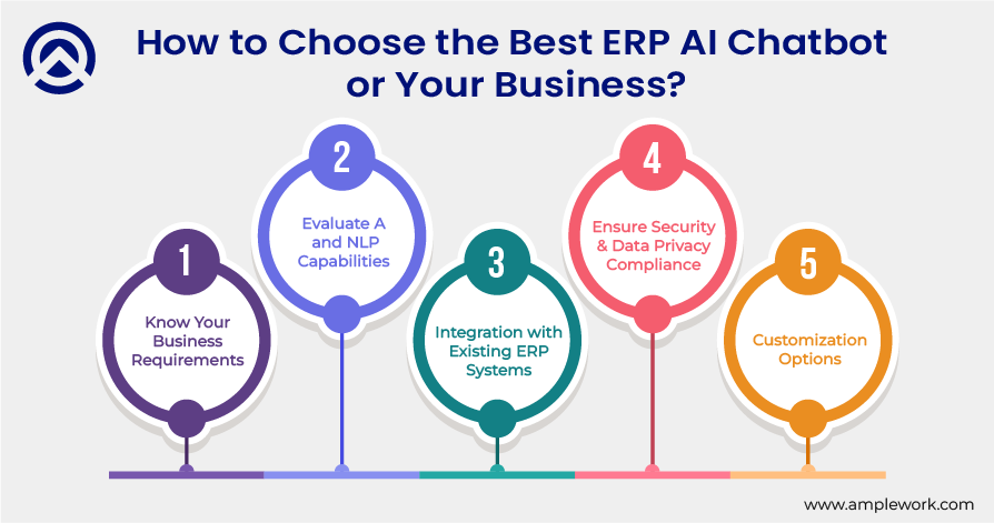 Best ERP Ai Chatbot